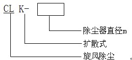 CLK擴(kuò)散式旋風(fēng)分離器 (除塵器)(圖4)