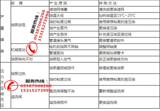 濃縮機故障排除濃縮機廠家濃縮機分類(圖3)