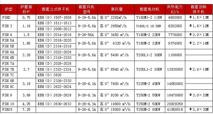 高溫高效沸騰熱風(fēng)爐(圖8)