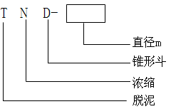 脫泥斗（分泥斗、分級(jí)斗）(圖3)